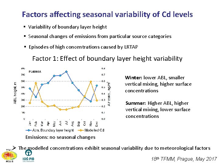 Factors affecting seasonal variability of Cd levels § Variability of boundary layer height §