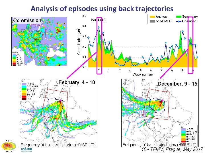 Analysis of episodes using back trajectories Cd emission February, 4 - 10 December, 9