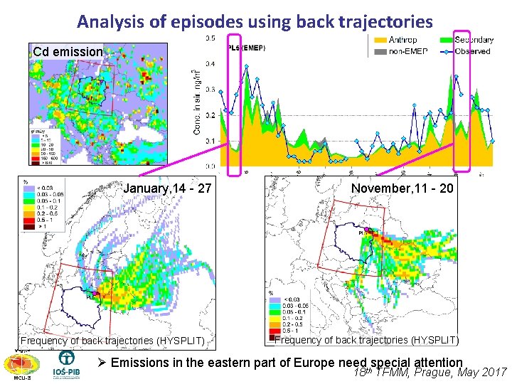 Analysis of episodes using back trajectories Cd emission January, 14 - 27 Frequency of