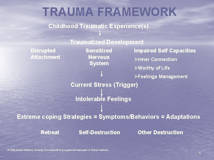 TRAUMA FRAMEWORK Childhood Traumatic Experience(s) Traumatized Development Disrupted Attachment Sensitized Nervous System Impaired Self