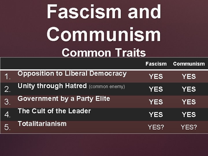 Fascism and Communism Common Traits Fascism Communism 1. Opposition to Liberal Democracy YES 2. Fascism and Communism Common Traits Fascism Communism 1. Opposition to Liberal Democracy YES 2.