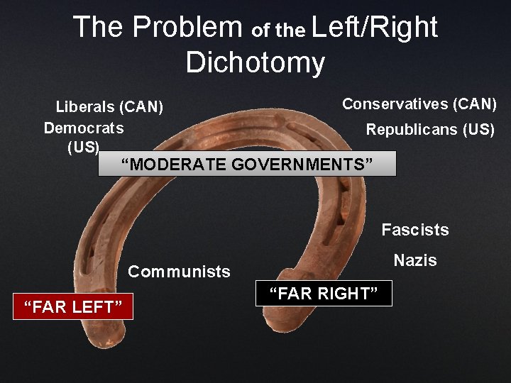 The Problem of the Left/Right Dichotomy Liberals (CAN) Democrats (US) Conservatives (CAN) Republicans (US) The Problem of the Left/Right Dichotomy Liberals (CAN) Democrats (US) Conservatives (CAN) Republicans (US)