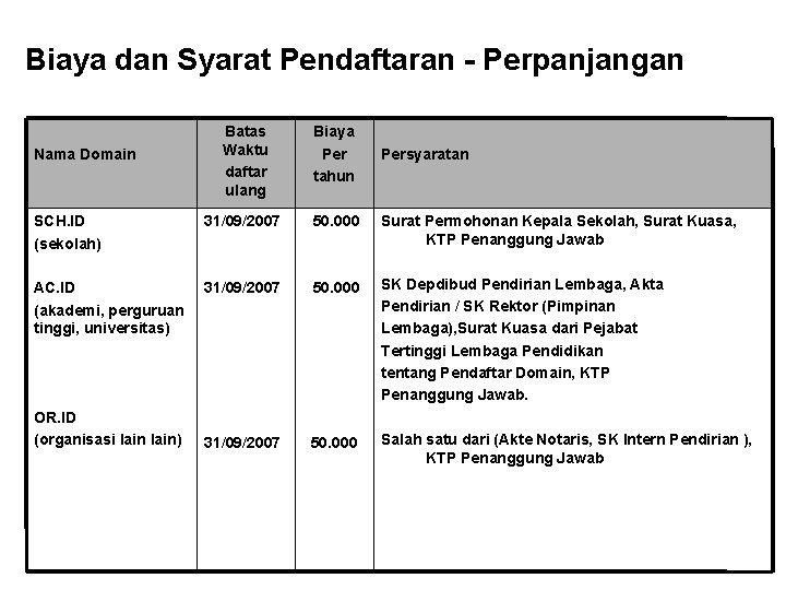 Biaya dan Syarat Pendaftaran - Perpanjangan Batas Waktu daftar ulang Biaya Per tahun SCH.