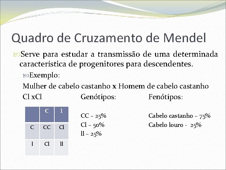 Quadro de Cruzamento de Mendel Serve para estudar a transmissão de uma determinada característica