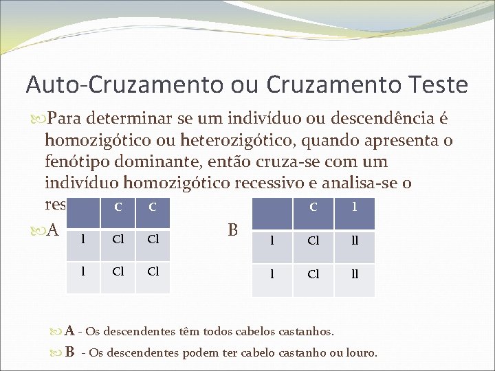 Auto-Cruzamento ou Cruzamento Teste Para determinar se um indivíduo ou descendência é homozigótico ou