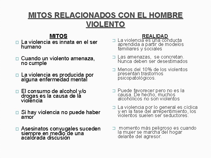 MITOS RELACIONADOS CON EL HOMBRE VIOLENTO � MITOS La violencia es innata en el