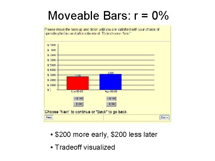 Moveable Bars: r = 0% • $200 more early, $200 less later • Tradeoff