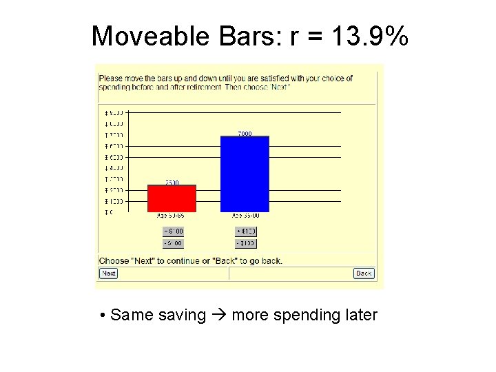 Moveable Bars: r = 13. 9% • Same saving more spending later 
