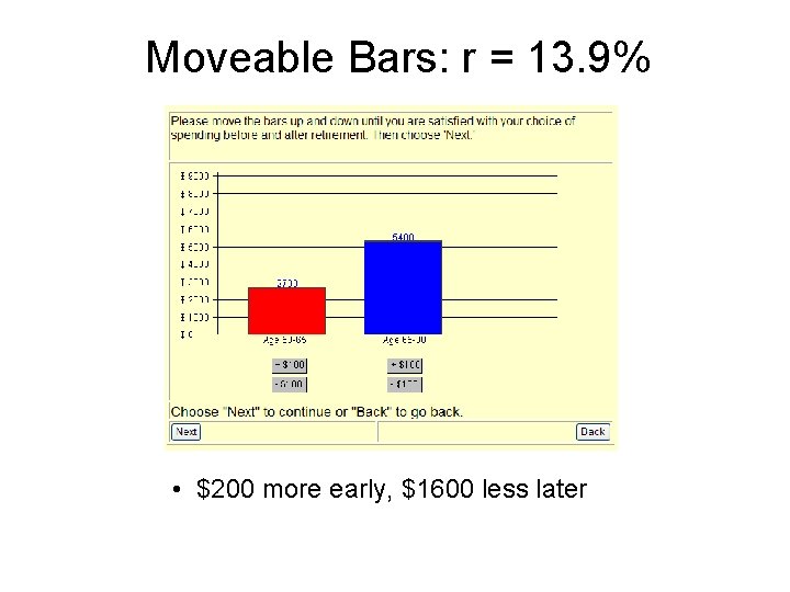 Moveable Bars: r = 13. 9% • $200 more early, $1600 less later 