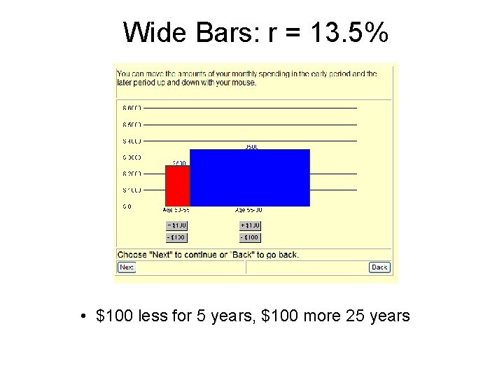 Wide Bars: r = 13. 5% • $100 less for 5 years, $100 more