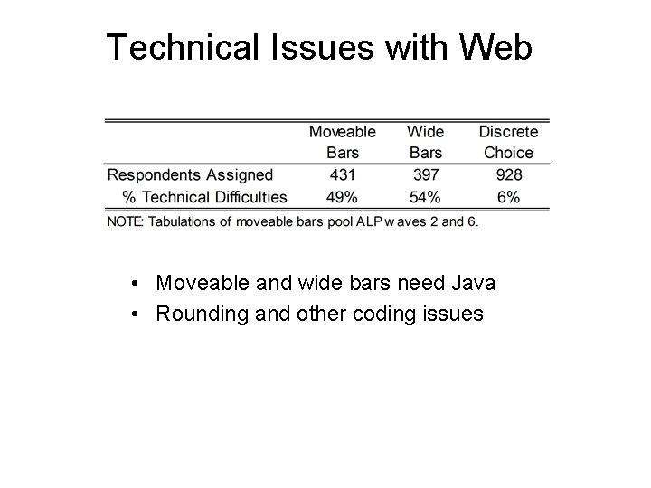 Technical Issues with Web • Moveable and wide bars need Java • Rounding and