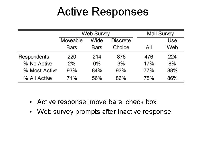 Active Responses • Active response: move bars, check box • Web survey prompts after