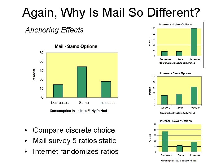 Again, Why Is Mail So Different? Anchoring Effects • Compare discrete choice • Mail