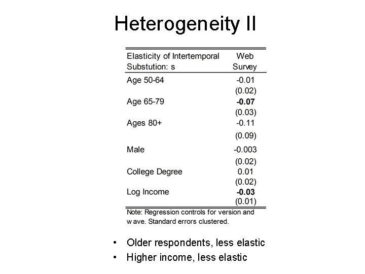 Heterogeneity II • Older respondents, less elastic • Higher income, less elastic 
