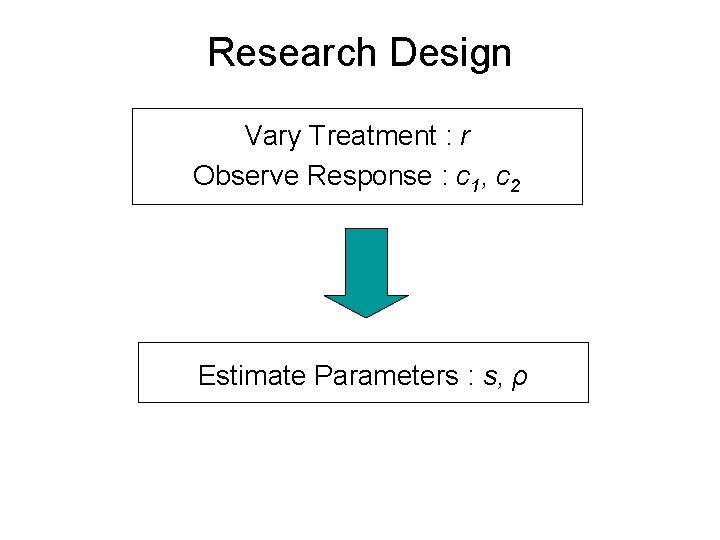 Research Design Vary Treatment : r Observe Response : c 1, c 2 Estimate