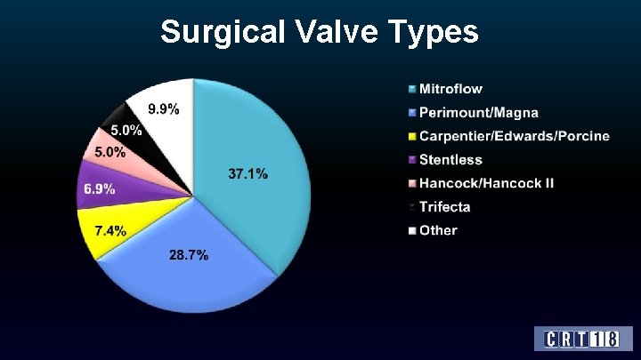 Surgical Valve Types 