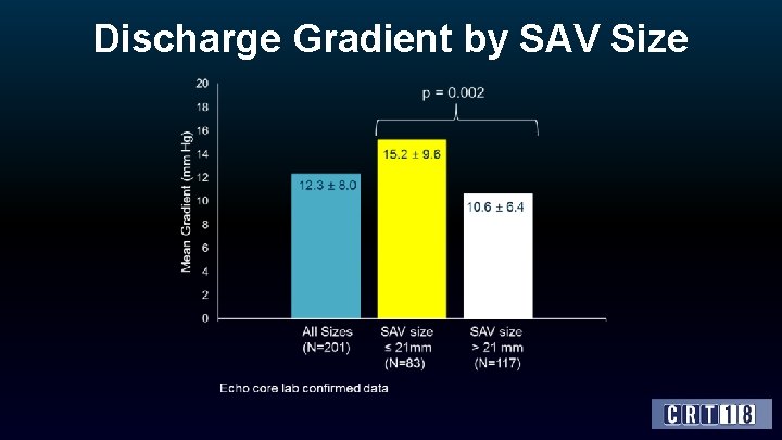 Discharge Gradient by SAV Size 