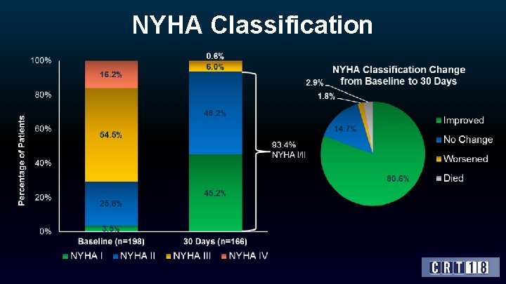 NYHA Classification 