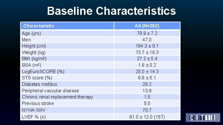 Baseline Characteristics Characteristic Age (yrs) Men Height (cm) Weight (kg) BMI (kg/m 2) BSA