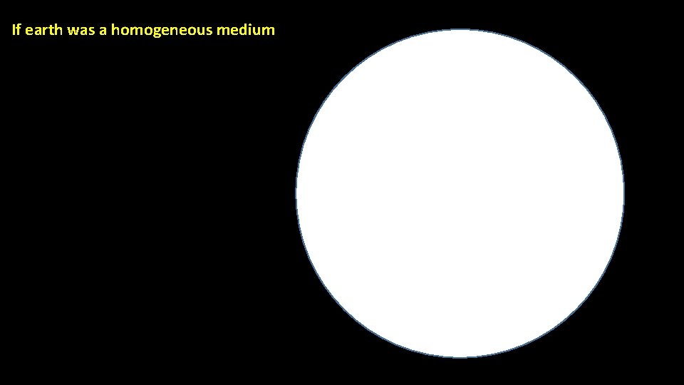 If earth was a homogeneous medium 