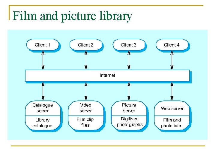 Film and picture library 