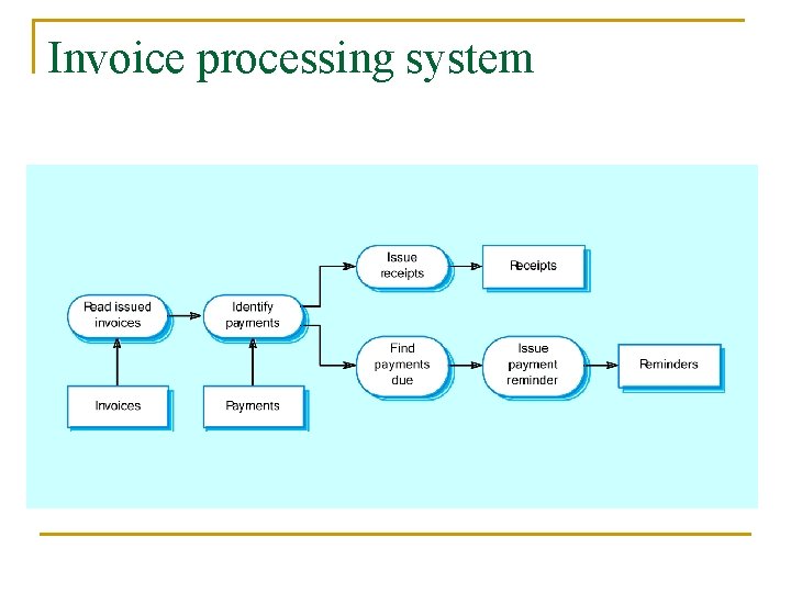 Invoice processing system 