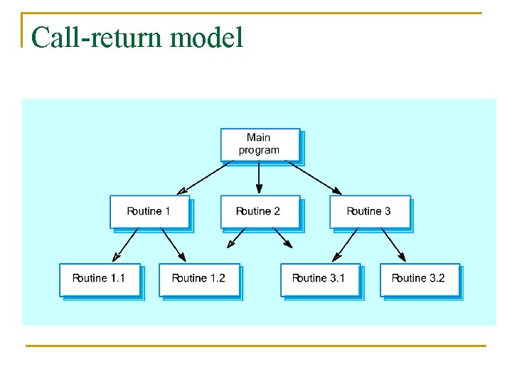 Call-return model 