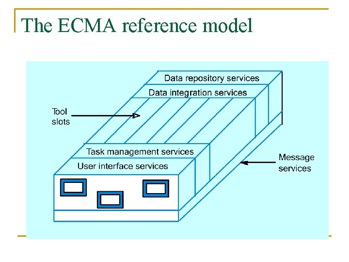 The ECMA reference model 