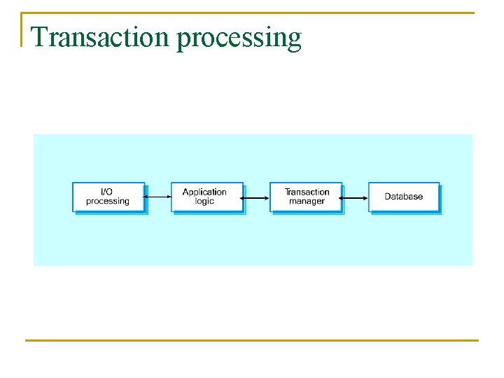 Transaction processing 