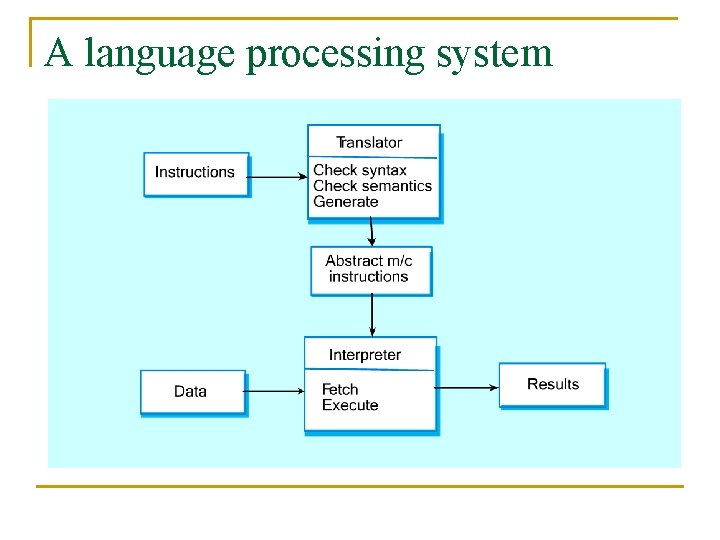 A language processing system 