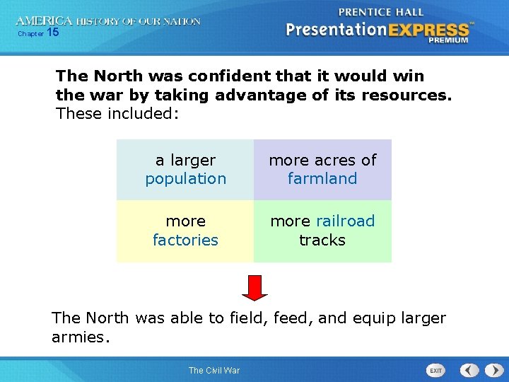 Chapter 15 The North was confident that it would win the war by taking