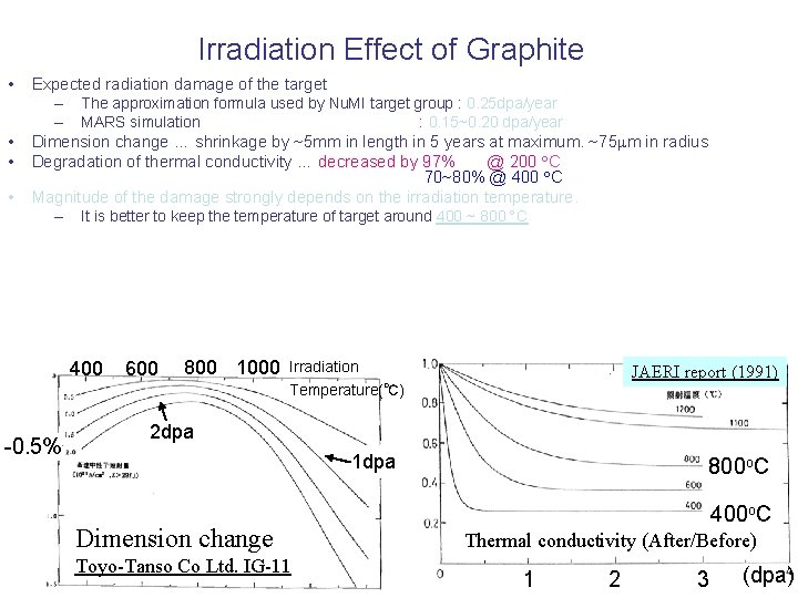 Irradiation Effect of Graphite • • Expected radiation damage of the target – The