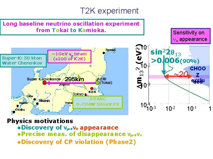 T 2 K experiment Long baseline neutrino oscillation experiment from Tokai to Kamioka. m