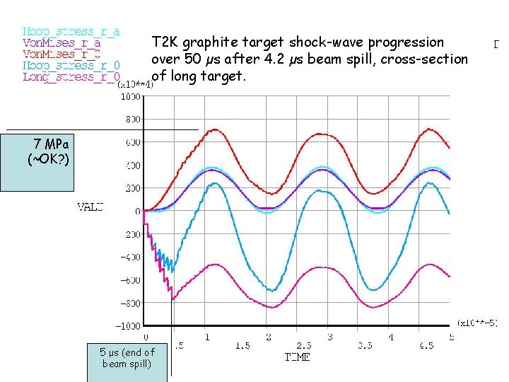 T 2 K graphite target shock-wave progression over 50 µs after 4. 2 µs