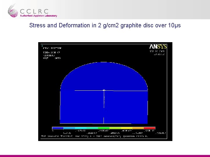 Stress and Deformation in 2 g/cm 2 graphite disc over 10µs 