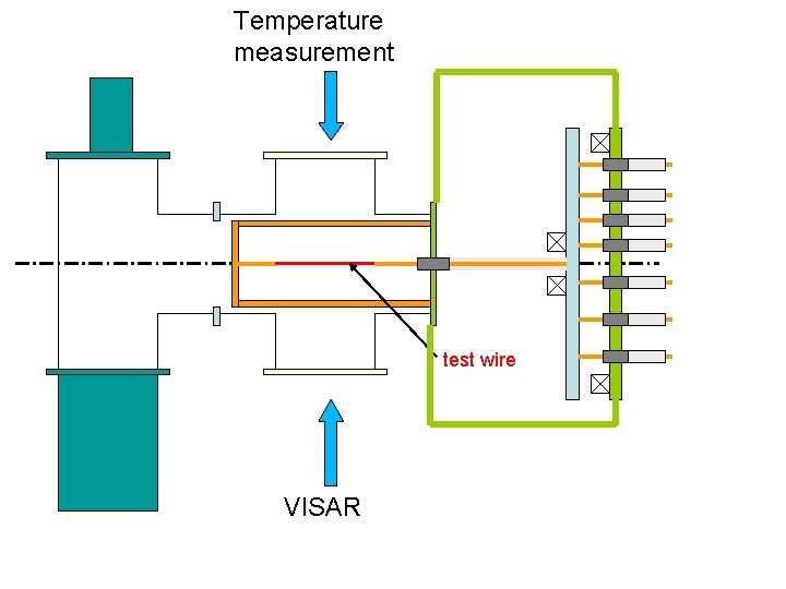 Temperature measurement test wire VISAR 