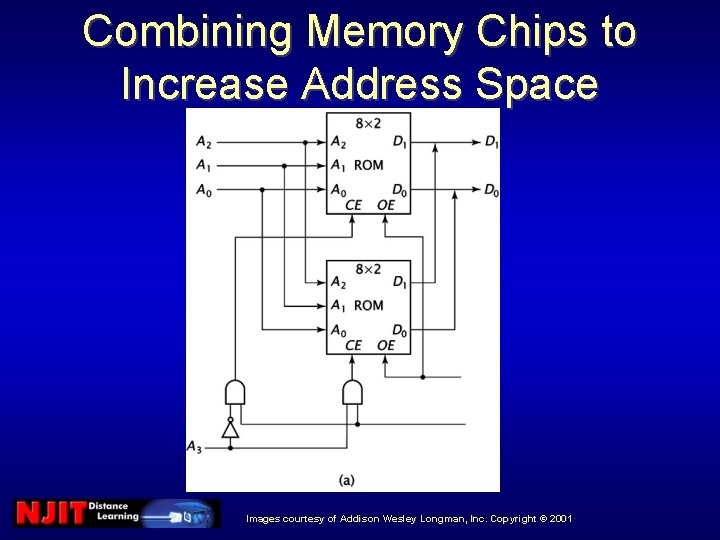 Combining Memory Chips to Increase Address Space Images courtesy of Addison Wesley Longman, Inc. Combining Memory Chips to Increase Address Space Images courtesy of Addison Wesley Longman, Inc.