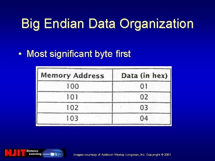 Big Endian Data Organization • Most significant byte first Images courtesy of Addison Wesley Big Endian Data Organization • Most significant byte first Images courtesy of Addison Wesley