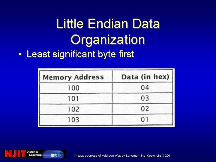 Little Endian Data Organization • Least significant byte first Images courtesy of Addison Wesley Little Endian Data Organization • Least significant byte first Images courtesy of Addison Wesley