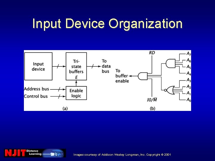 Input Device Organization Images courtesy of Addison Wesley Longman, Inc. Copyright © 2001 Input Device Organization Images courtesy of Addison Wesley Longman, Inc. Copyright © 2001