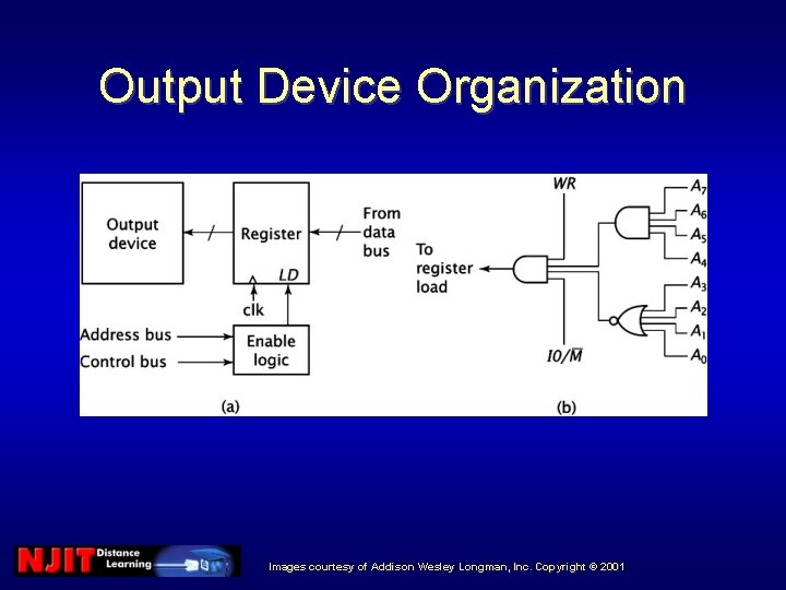 Output Device Organization Images courtesy of Addison Wesley Longman, Inc. Copyright © 2001 Output Device Organization Images courtesy of Addison Wesley Longman, Inc. Copyright © 2001