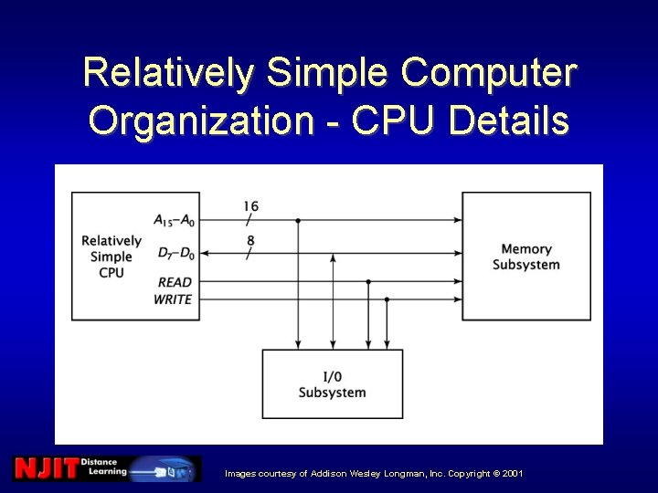 Relatively Simple Computer Organization - CPU Details Images courtesy of Addison Wesley Longman, Inc. Relatively Simple Computer Organization - CPU Details Images courtesy of Addison Wesley Longman, Inc.