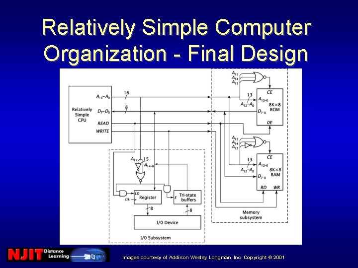 Relatively Simple Computer Organization - Final Design Images courtesy of Addison Wesley Longman, Inc. Relatively Simple Computer Organization - Final Design Images courtesy of Addison Wesley Longman, Inc.