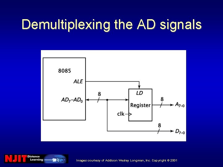 Demultiplexing the AD signals Images courtesy of Addison Wesley Longman, Inc. Copyright © 2001 Demultiplexing the AD signals Images courtesy of Addison Wesley Longman, Inc. Copyright © 2001