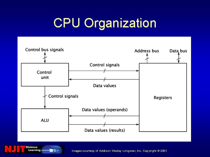 CPU Organization Images courtesy of Addison Wesley Longman, Inc. Copyright © 2001 CPU Organization Images courtesy of Addison Wesley Longman, Inc. Copyright © 2001
