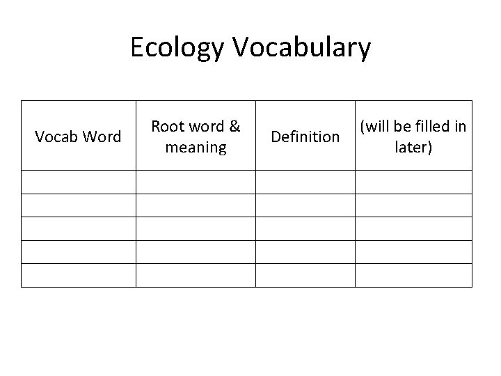 Ecology Vocabulary Root word & meaning Vocab Word Definition (will be filled in later)