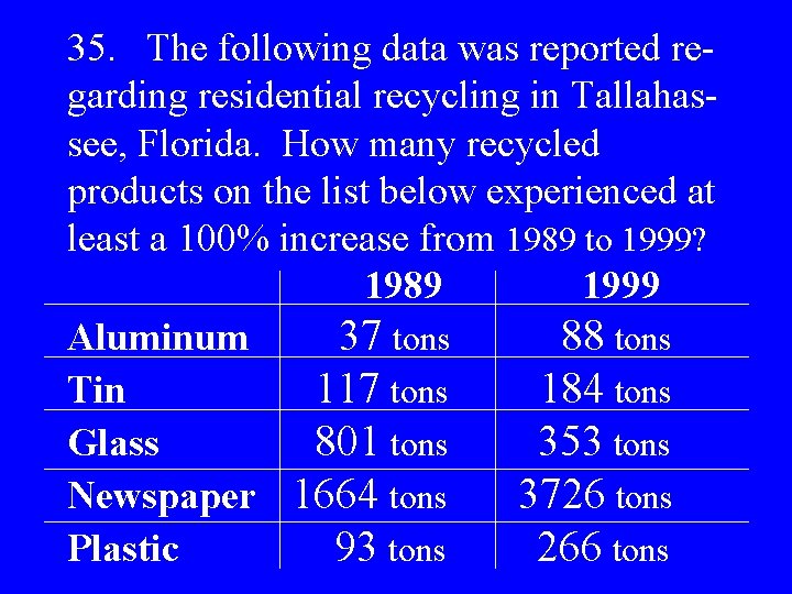 35. The following data was reported regarding residential recycling in Tallahassee, Florida. How many