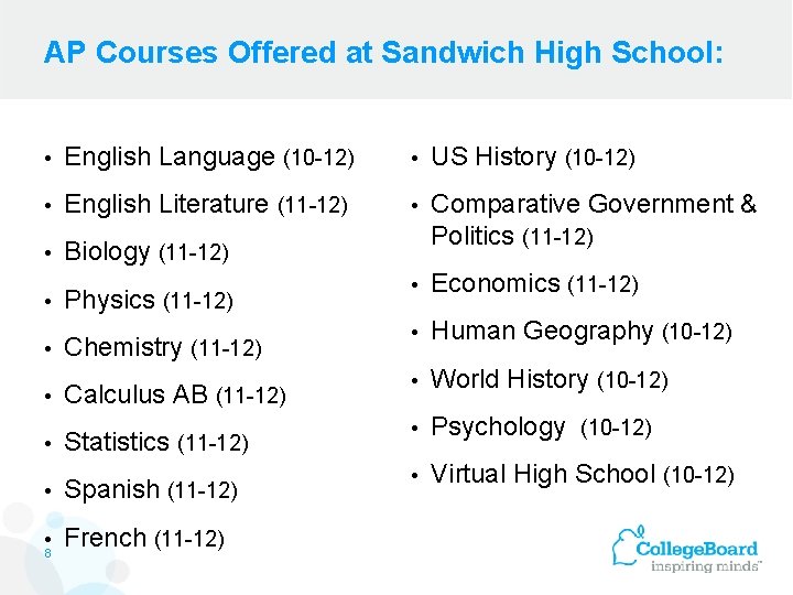 AP Courses Offered at Sandwich High School: • English Language (10 -12) • US