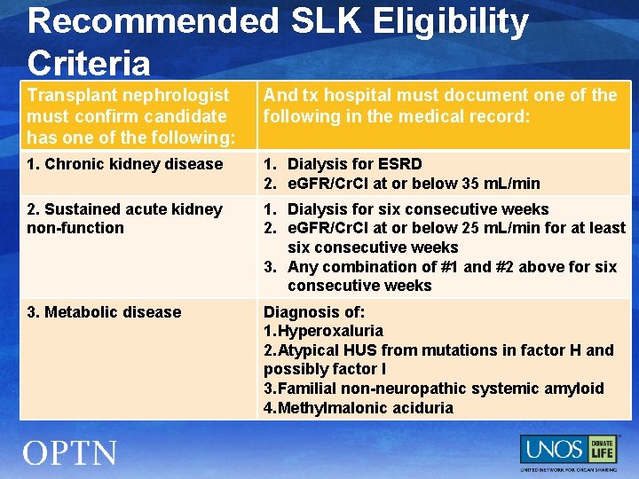 Recommended SLK Eligibility Criteria Transplant nephrologist must confirm candidate has one of the following: