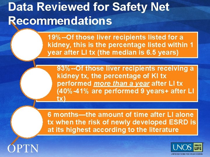 Data Reviewed for Safety Net Recommendations 19%--Of those liver recipients listed for a kidney,